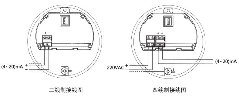 雙纜導(dǎo)波雷達(dá)物位計二線制、四線制接線圖