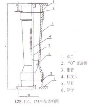 ϹD(zhun)ӋLZS-100125Y(ji)(gu)D