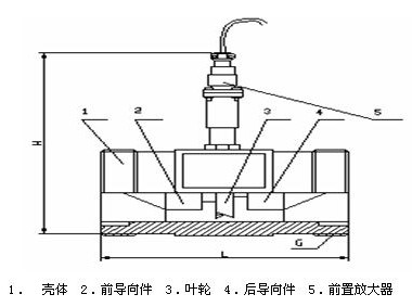 渦輪流量計結(jié)構(gòu)圖